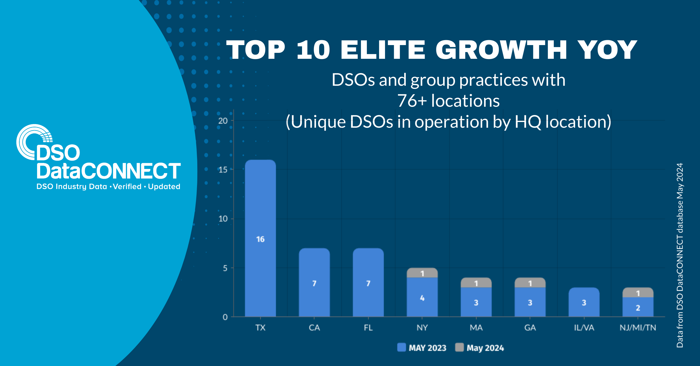 Top 10 Elite May 2024