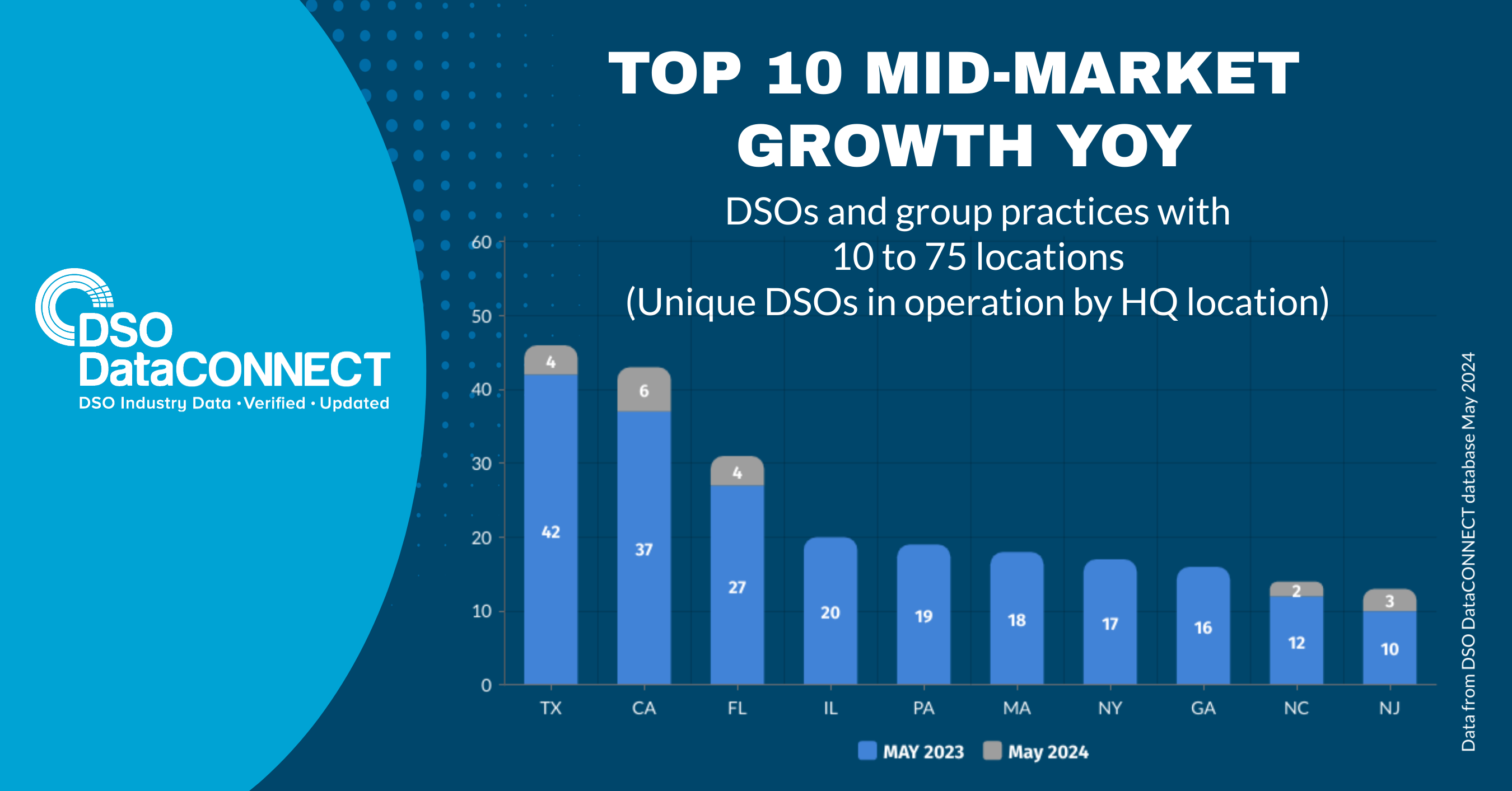 Top 10 Mid Market May 2024 copy
