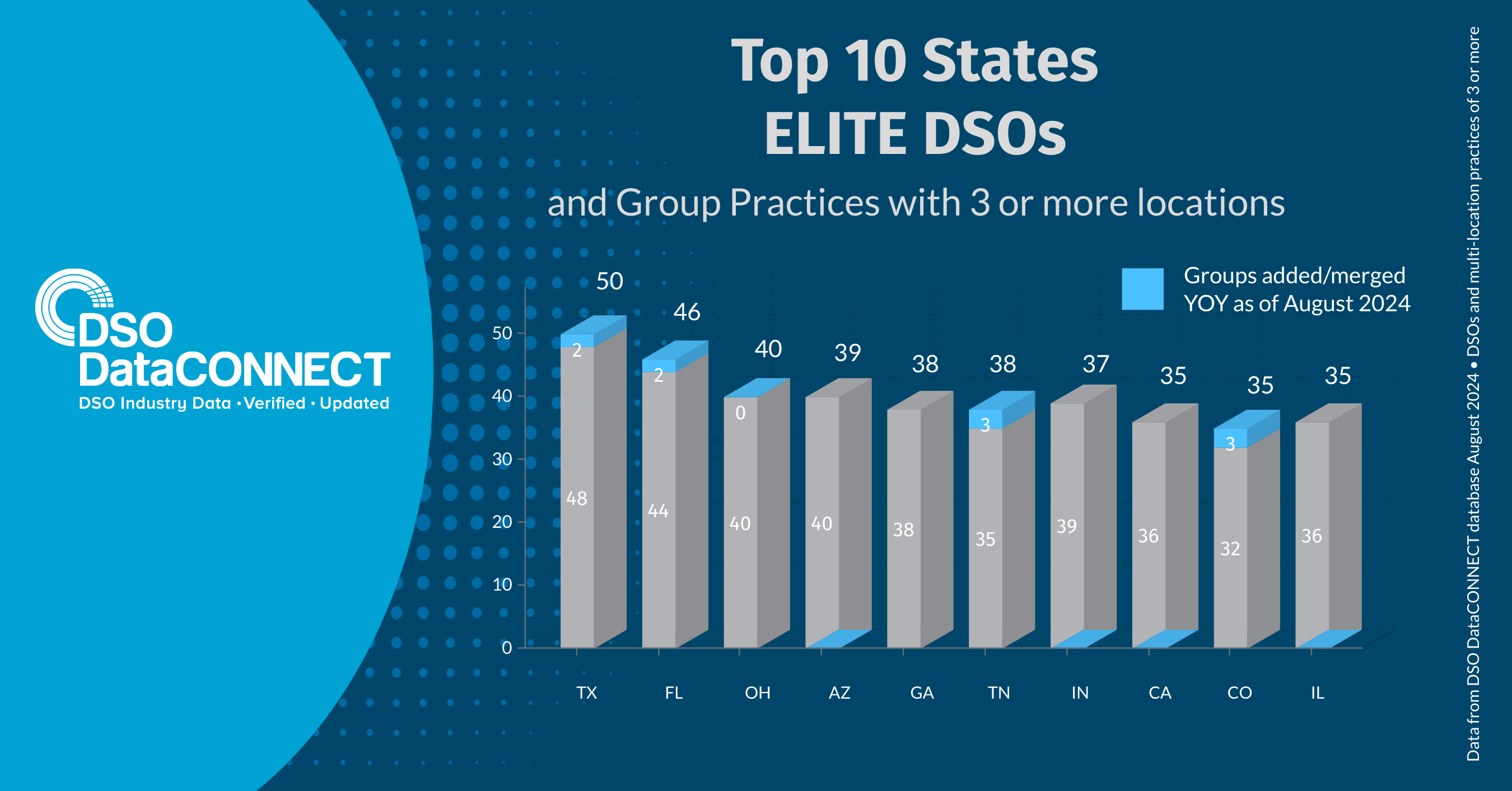 Top 10 States Elite August 2024